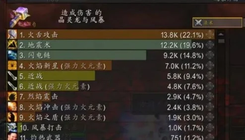 怀旧风潮再起，WLK烹饪秘籍大公开！