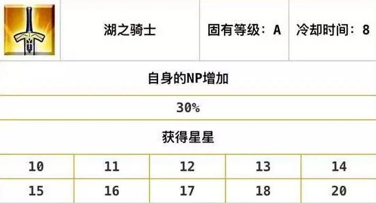 FGO深度解析，魔术髓液需求与适用角色全攻略