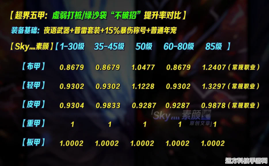 DNF玩家必看！深度解析dnfleft键及其快捷键新攻略