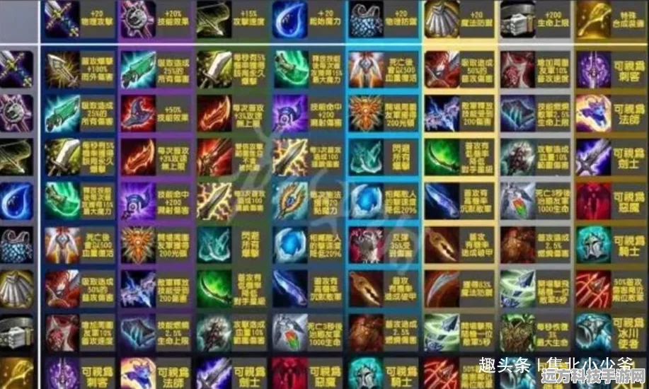 云顶之弈，回合艺术，策略与机遇的华丽交响