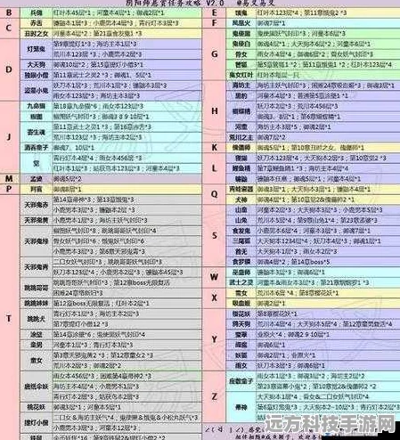 阴阳师大天狗副本全揭秘，怪物分布与悬赏封印攻略