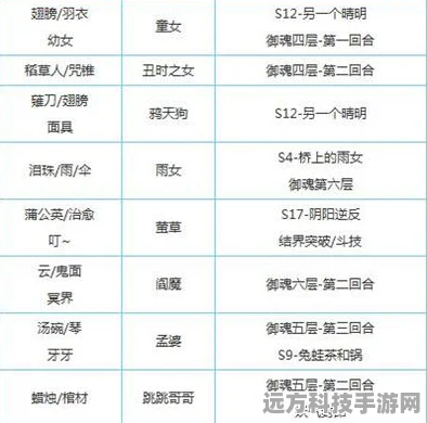 阴阳师大天狗副本全揭秘，怪物分布与悬赏封印攻略