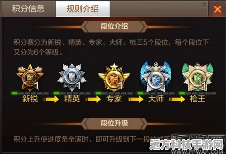 CF手游新版本积分赛革新，三大改动引领竞技潮流