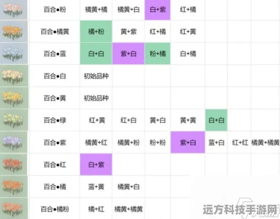 桃源深处有人家，解锁百合花的自然清新配色秘籍