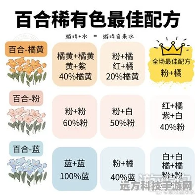 桃源深处有人家，解锁百合花的自然清新配色秘籍