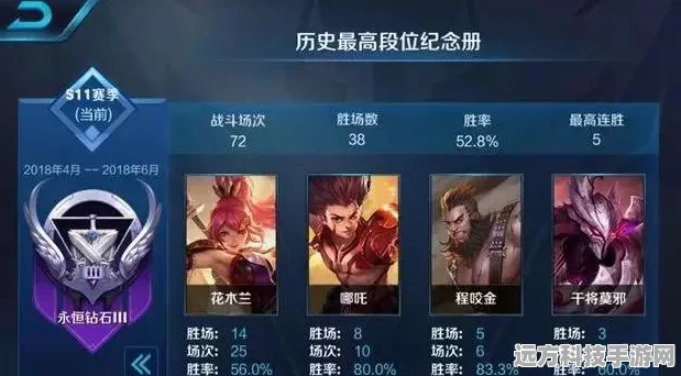 王者荣耀宫本武藏大招锁定全攻略，精准锁敌，一击毙命