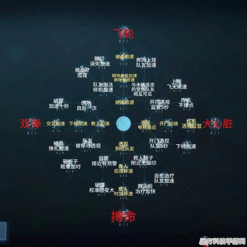 第五人格角色技能深挖，解锁职业技能属性的最强攻略