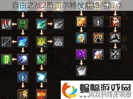 斯图尔特全攻略，自由之战中的加点秘籍大揭秘
