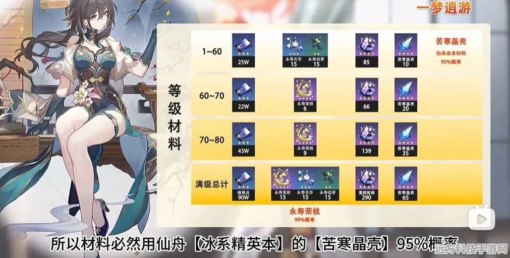 崩坏星穹铁道阮梅角色突破材料深度剖析
