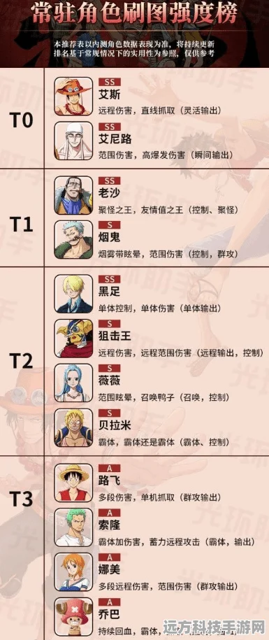 航海王热血航线，魔鬼三角地带未送出告白信全攻略大揭秘