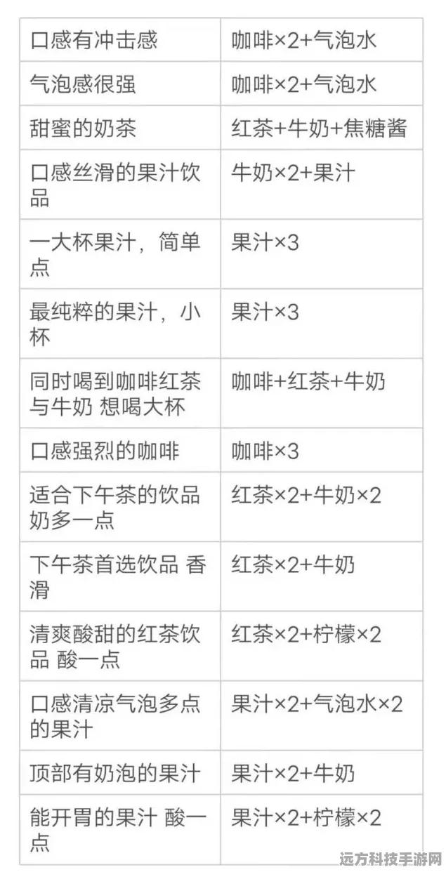 原神调酒配方全攻略，解锁热门饮品制作秘籍