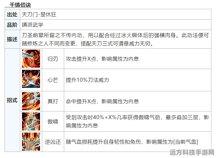 烟雨江湖步天歌诀获取全攻略，解锁镇派武学的奥秘