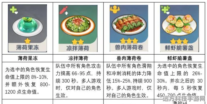 原神草神纳西妲专属料理大起底，独特配方背后的美味传奇