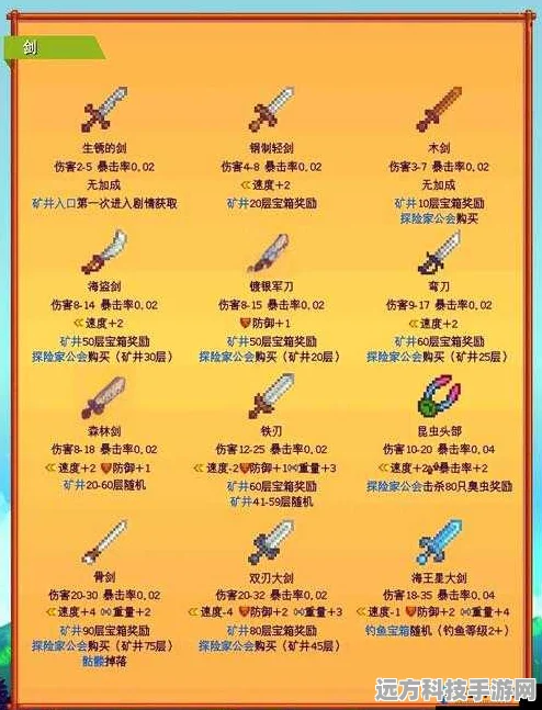 星露谷物语，冬季采伐献祭全攻略，助你轻松解锁奖励
