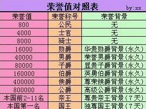QQ飞车段位继承与奖励发放全解析