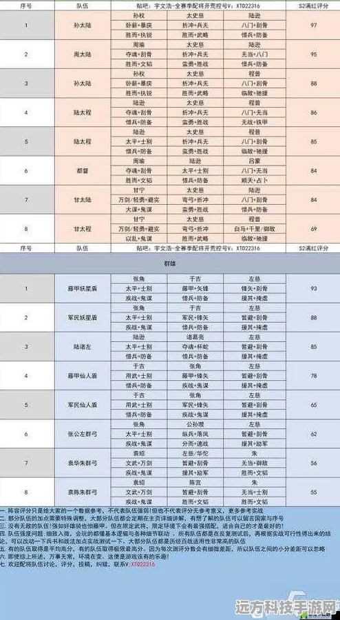 三国志战略版开局问答揭秘，四种主公奖励全解析