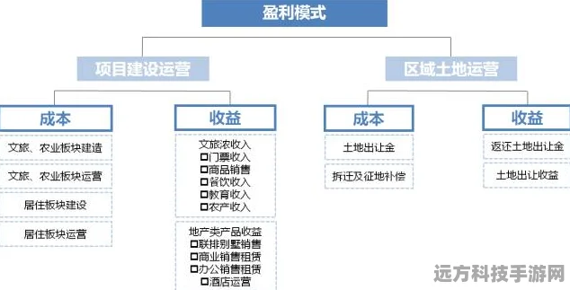 千秋辞氪金艺术，资源收益最大化深度剖析