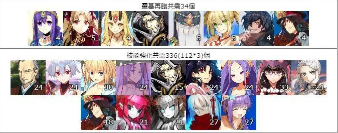 FGO玩家必看，揭秘哪个图羁绊收益最高？