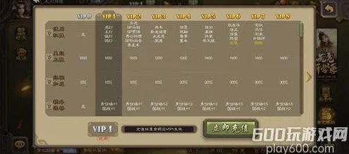 盛大三国杀，会员与年费会员权益全解析