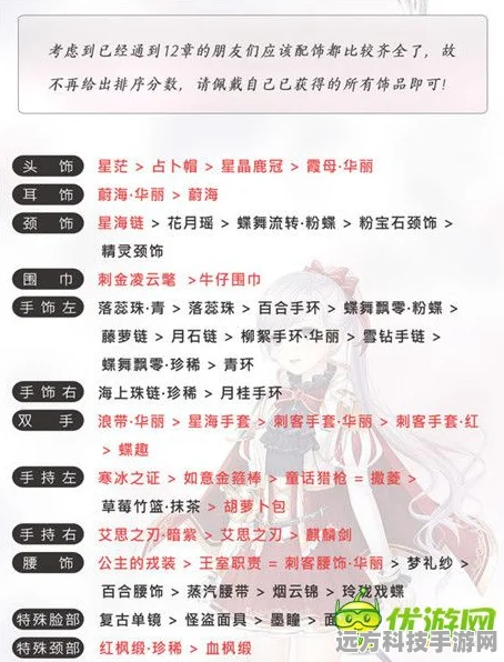 奇迹暖暖高分秘籍大公开，谜之屋与枯萎的花S级攻略全解析