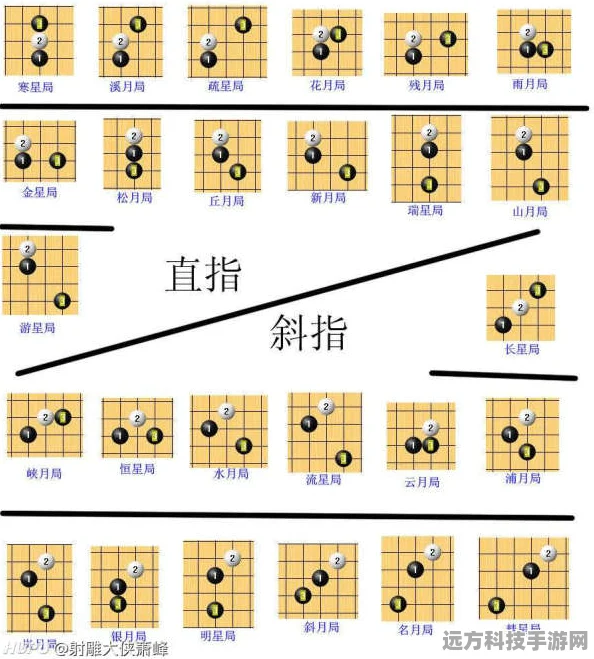 五子棋，智慧碰撞的棋盘艺术，规则详解与策略探索