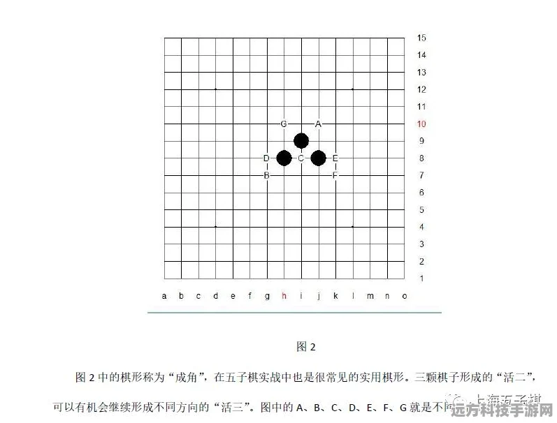 五子棋，智慧碰撞的棋盘艺术，规则详解与策略探索