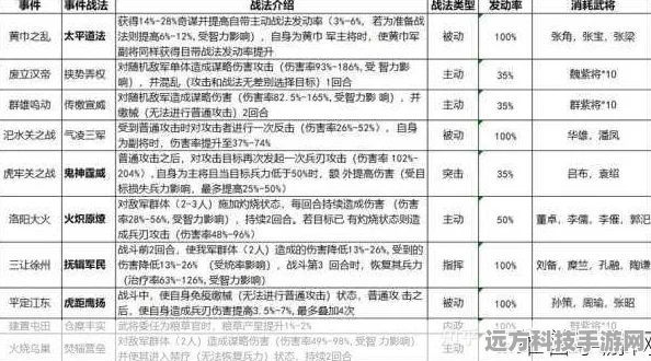 三国志战略版开荒全攻略，队伍搭配与实战技巧揭秘
