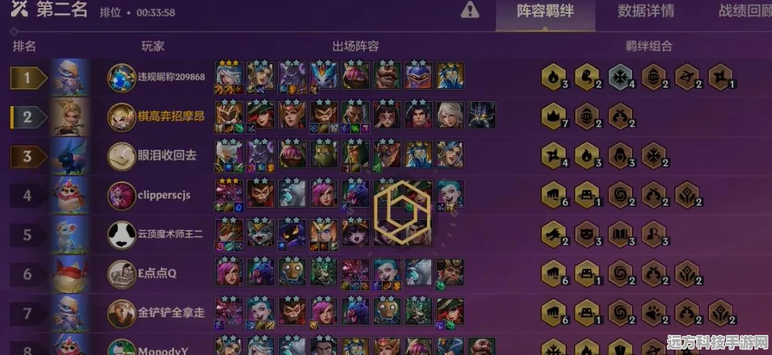 金铲铲之战，揭秘克制极地阵容的制胜之道