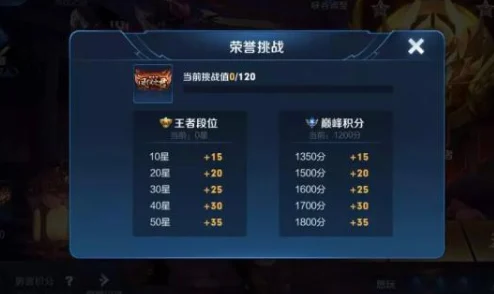 王者荣耀王者印记升级与获取全攻略
