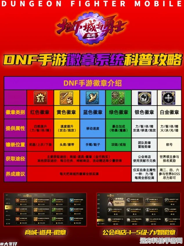 DNF暗地职业勋章选择全攻略，解锁你的战斗潜能