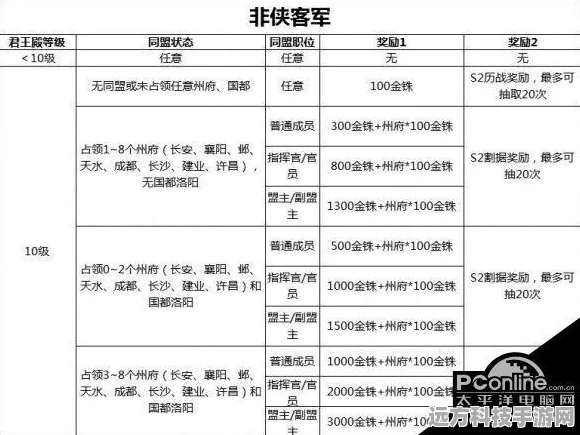 三国志战略版霸业卡包赛季价格全解析