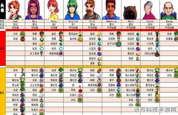 星露谷物语深度解析，揭秘格斯的心头好