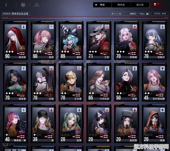 无期迷途辛迪加区域派遣解锁全攻略