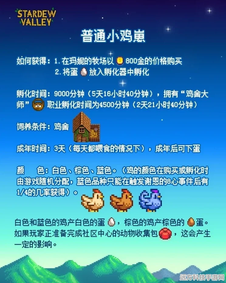 星露谷物语，鸡鸭兔养殖大比拼，哪个才是你的心头好？