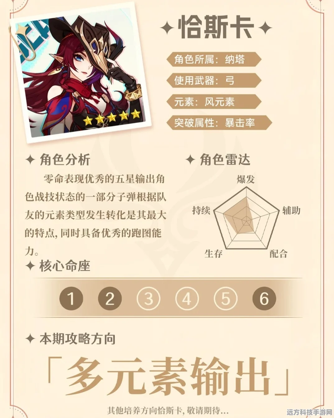 原神恰斯卡，强度解析与抽取建议