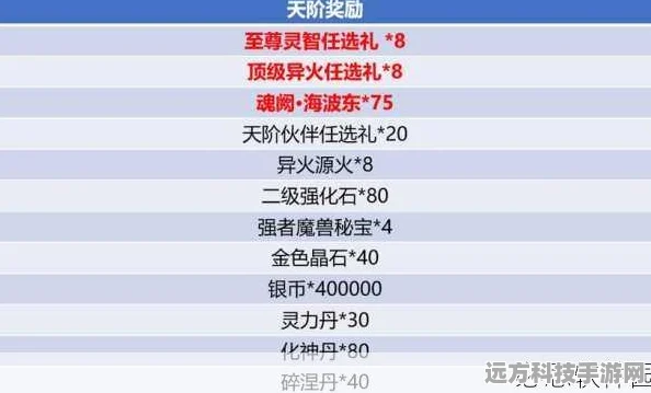 揭秘新版斗破苍穹，无限元宝获取全攻略