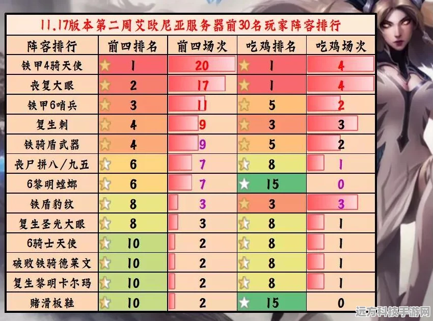 天使之战，沉浸式角色扮演，开启你的奇幻之旅