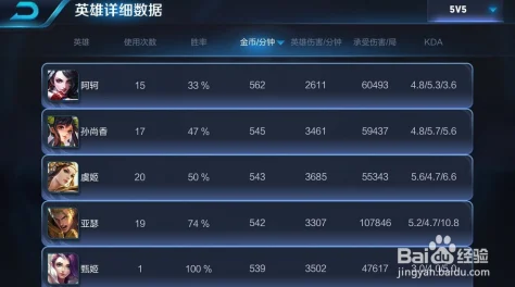 王者荣耀伐木之王成就攻略，英雄选择与实战技巧