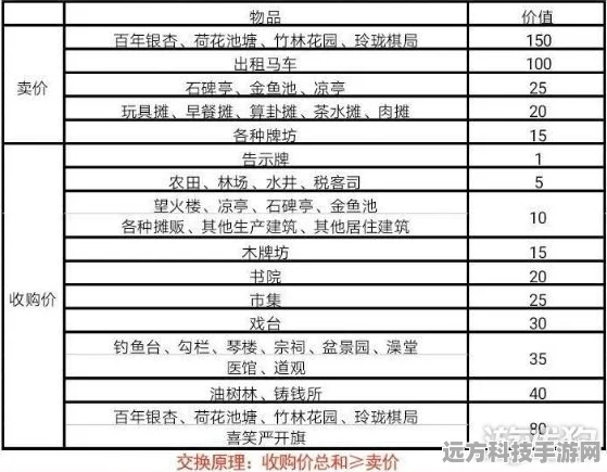 江南百景图，玩家翘首以盼，严大人再现时间表揭秘