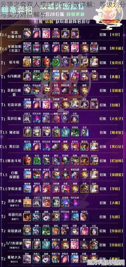 云顶之弈双人模式段位分数全解析
