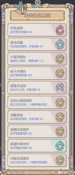 最强蜗牛埃罗金字塔升级全攻略，解锁材料一览