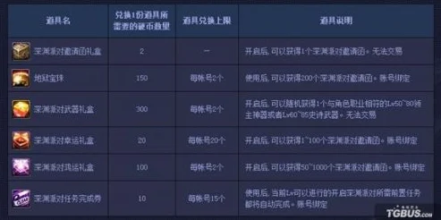 DNF畅玩无阻却频遇人满为患，解锁频道秘籍大公开！