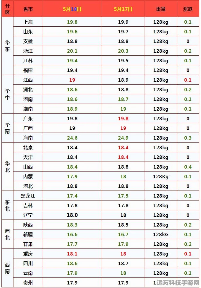 王者荣耀5月更新英雄调整全解析