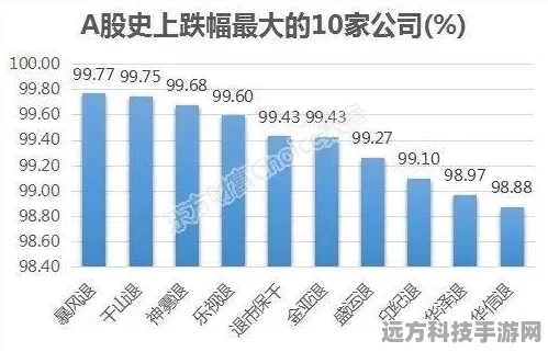 东方财富APP，揭秘手游玩家如何洞察股市筹码集中度