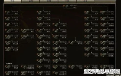 坦克世界新手福音，初期升级路线全攻略
