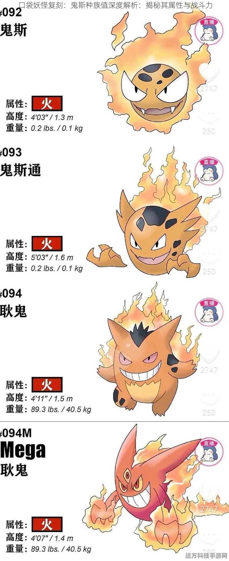 口袋妖怪复刻，深度解析鬼斯种族值