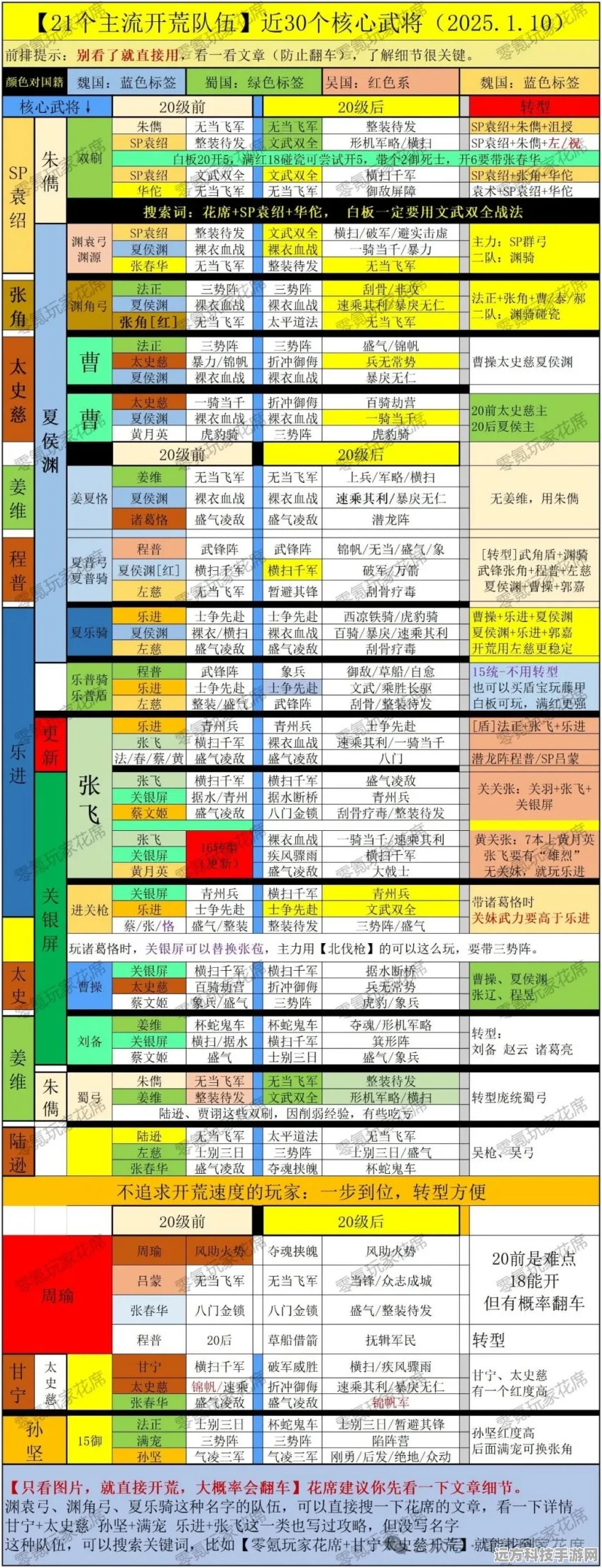 三国志·战棋版，核心武将排名表全揭秘
