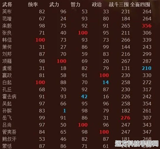 三国志·战棋版，核心武将排名表全揭秘