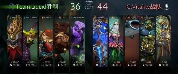 Dota 2国际邀请赛，历届冠军及战队成员荣耀回顾
