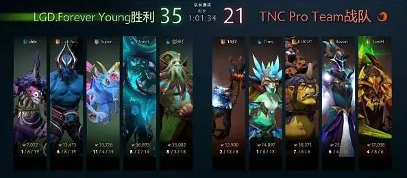 Dota 2国际邀请赛，历届冠军及战队成员荣耀回顾